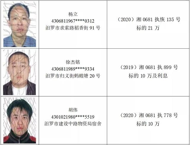 义务|汨罗法院2020年第八期失信被执行人名单公布