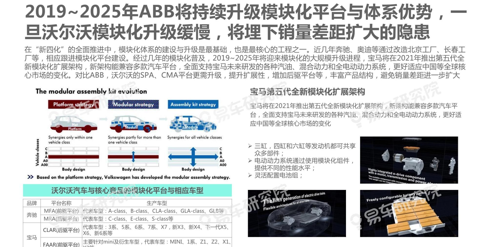  吉利|沃尔沃汽车市场竞争力分析报告2020：如何缩小与BBA的销量差距