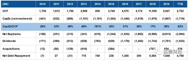 加速|【猛兽财经】星巴克：疫情之下加速转型，为股东创造更多价值