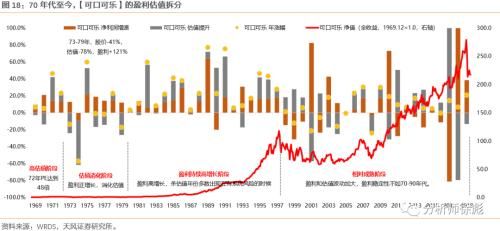 消化|天风策略:50年复盘 美股的诗和远方如何消化高估值?