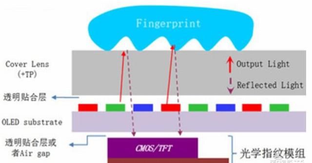  手机|揭秘快车道上的光学摄像头行业，手机成为最大助力 | 智东西内参