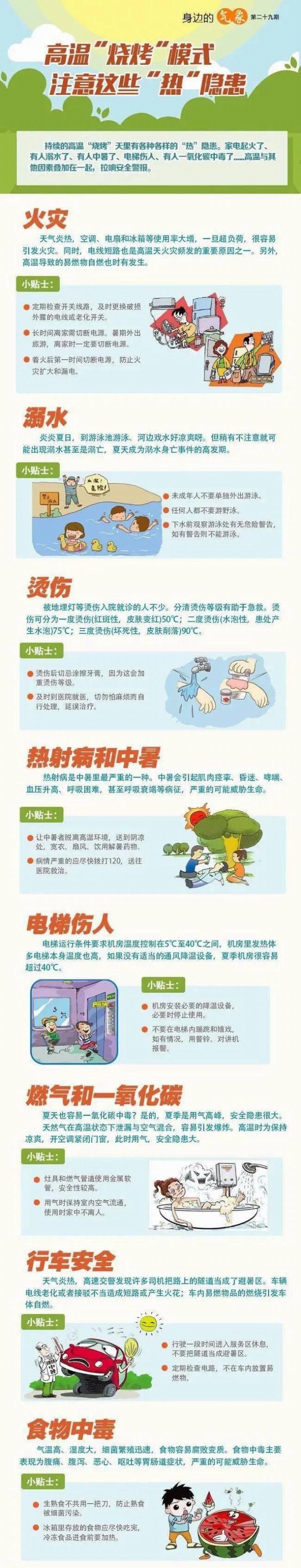  竟住|顶着烈日搬家三天，一男子竟住进ICU！警惕：一年中最危险的时节到了