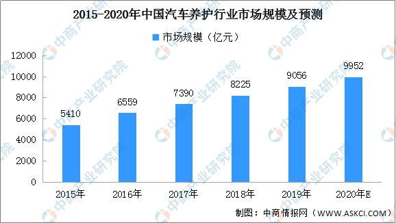 图谱|2020年中国汽车后市场产业链图谱及投资发展前景分析（附图表）
