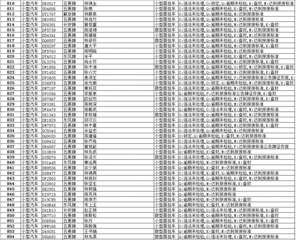 逾期|【最新】澄华街道这些面包车逾期未报废、未检验,有你家车吗?