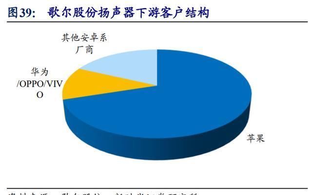  智能硬件|歌尔股份深度解析：TWS耳机放量引领增长，精密制造内功铸就成长