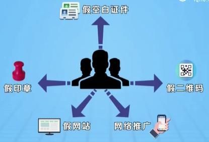 这伙|大快人心！这伙办假证的栽了！
