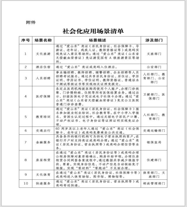 济宁市发布“无证明城市”2023年工作要点