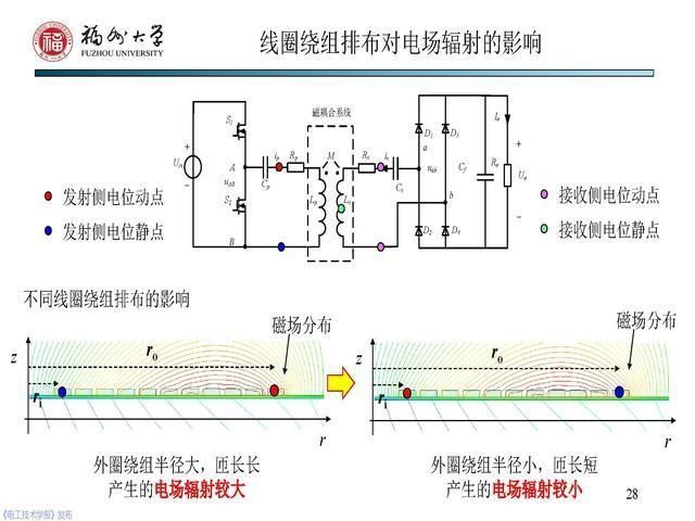副教授|福州大学 陈庆彬 副教授：无线电能传输磁耦合系统的分析与设计