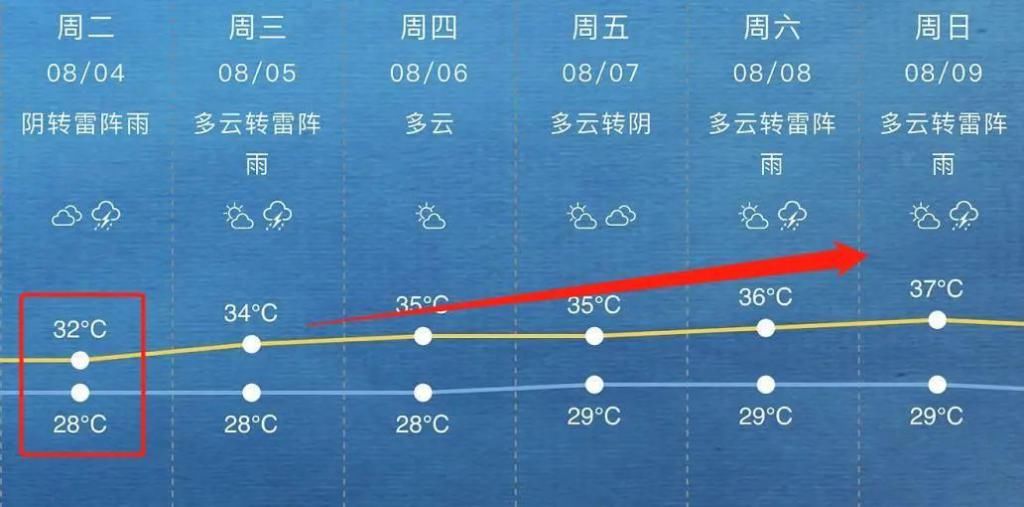 黑格|意外爆发！台风黑格比今夜巅峰强度登陆，上海明后天大风大雨。