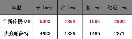  台车|自主 VS 合资，这台车为破局而生！