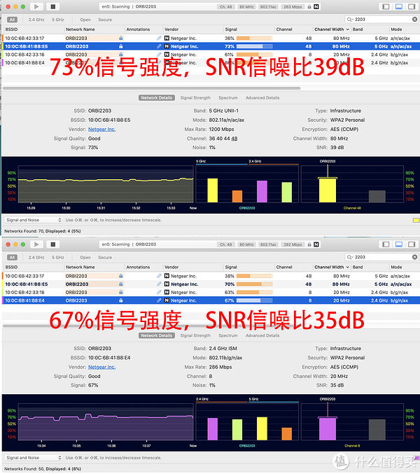  有线|实战了解有线无线回程差异，网件Orbi RBK752深度体验