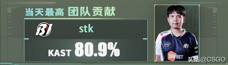 SLOWLY|CSGO PAL 9月27日数据说:SLOWLY拿下最高击杀