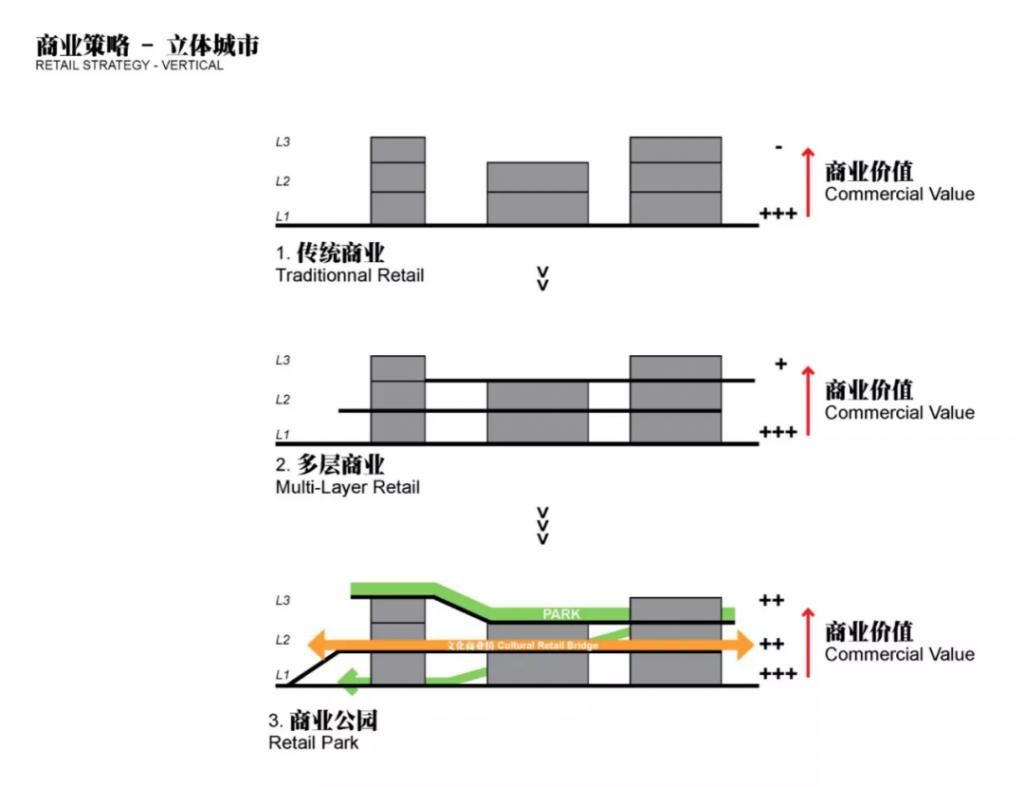 城市地标|RIBA × hyperlane：成都的下一个城市地标在哪里？