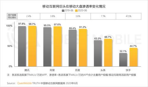  中国移动|中国移动互联网半年报告：短视频持续蚕食用户时长