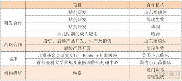  海归|30亿蓝海市场，2.5亿儿童无药，海归博士创业6年解决儿童用药难