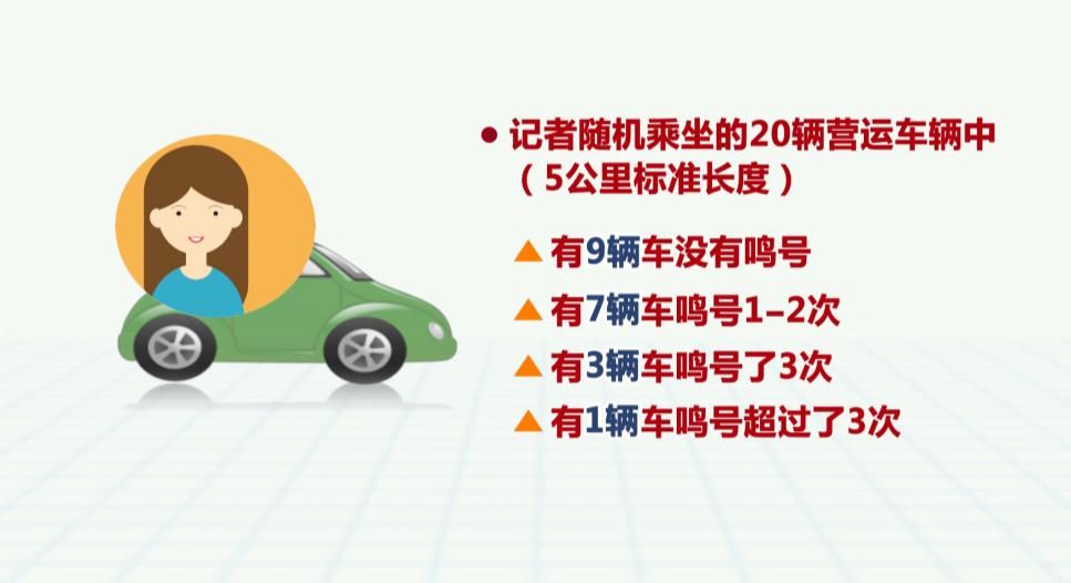  喇叭|频繁按喇叭，按到喇叭都坏了！杭州还有这样的司机…