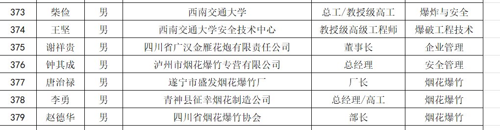  生产|广汉涉事鞭炮厂：去年发生燃爆 实控人曾为安全生产专家