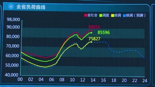 电网|今夏浙江电力供需基本平衡 “高弹性”电网保供电