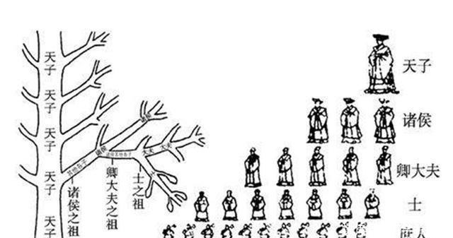 崛起|西周王朝崛起的关键是什么强盛时期国土疆域有多大