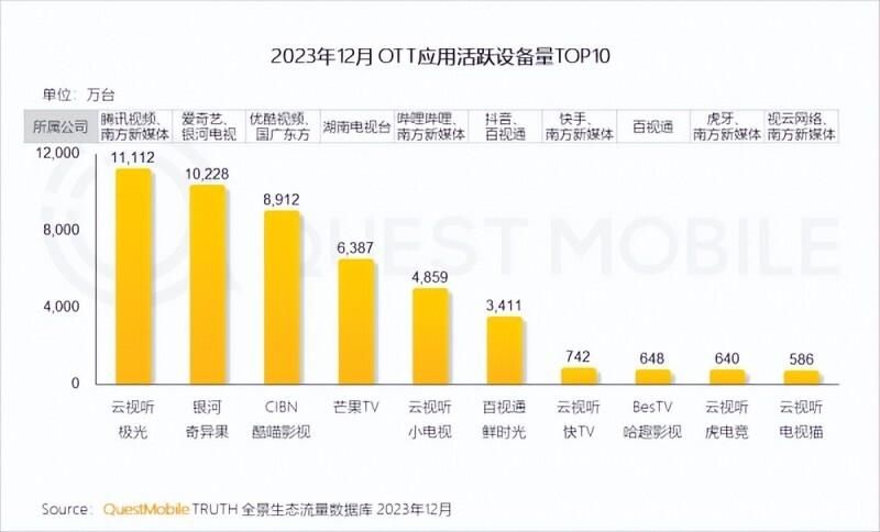 QuestMobile2023中国移动互联网年度报告：二线以上城市用户占比增10.5%