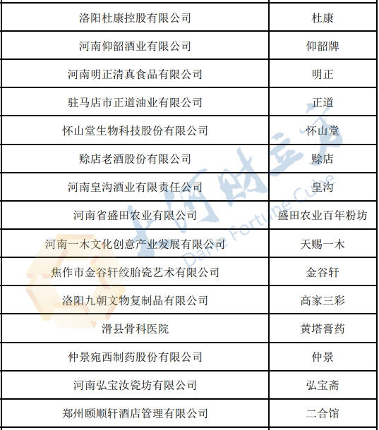 河南15个品牌被评为中华老字号，杜康、怀山堂、仲景等在列