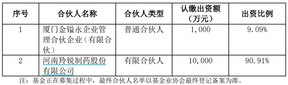 羚锐制药拟出资1亿元参设私募基金