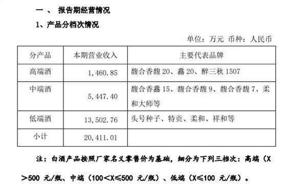 业绩连年亏损，华润救不起金种子酒？