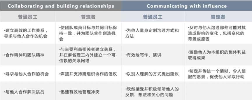  考核指标|海外一流高校职员考核知多少：以加州伯克利、斯坦福、MIT为例