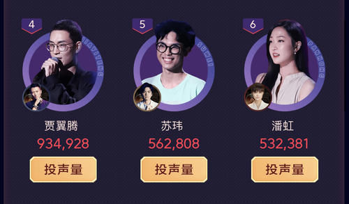 更新|《好声音》学员人气榜更新！傅欣瑶紧追单依纯，潘虹高睿掉出前五