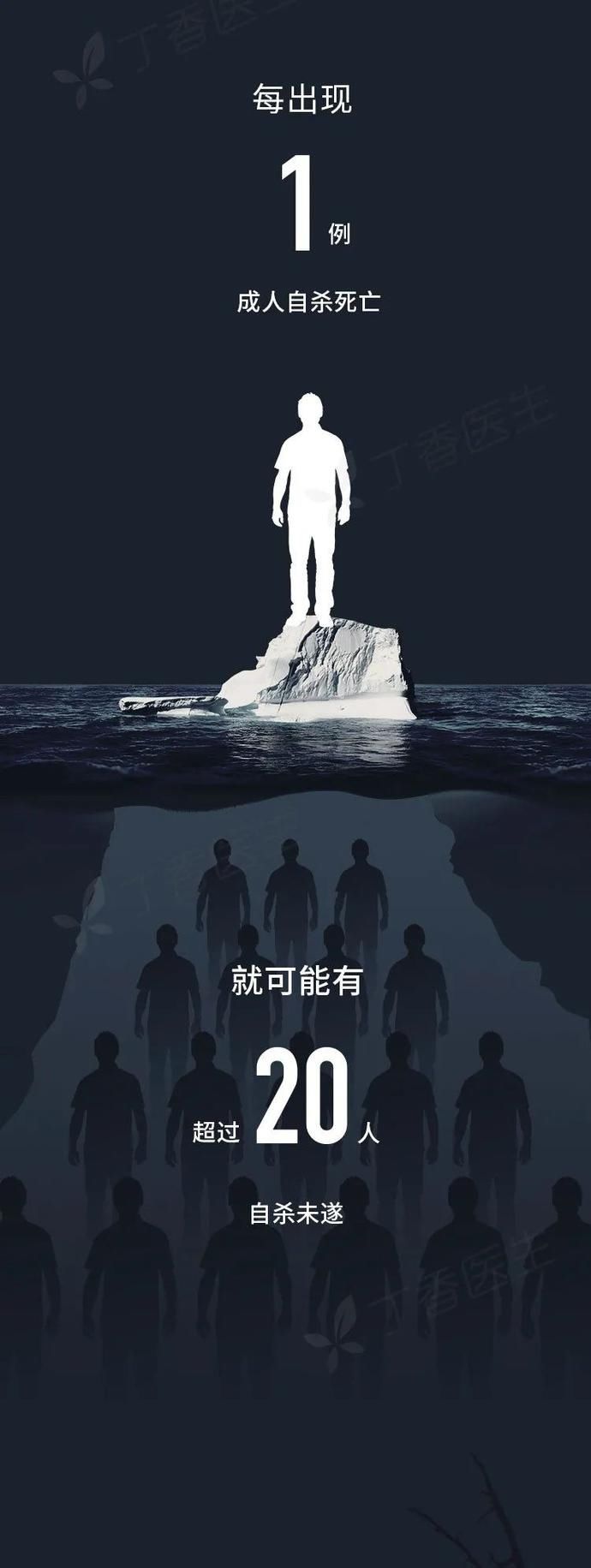 有人|每40秒，就有人因它离开...