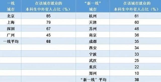  金融|月均收入5440元，计算机专业领跑！金融人才需求大跌18％…2019届大学生就业大数据来了