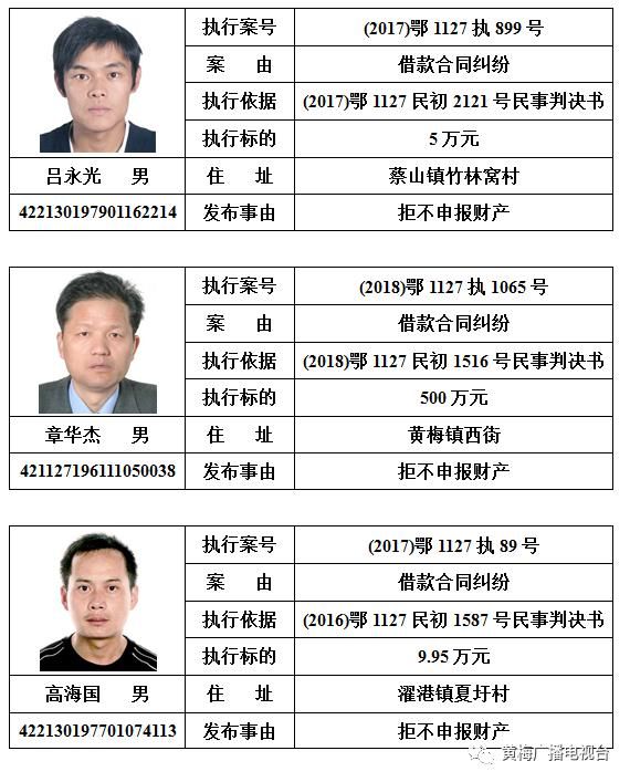  人民法院|黄梅县人民法院发布对邹南勇等110名被执行人的预拘留公告