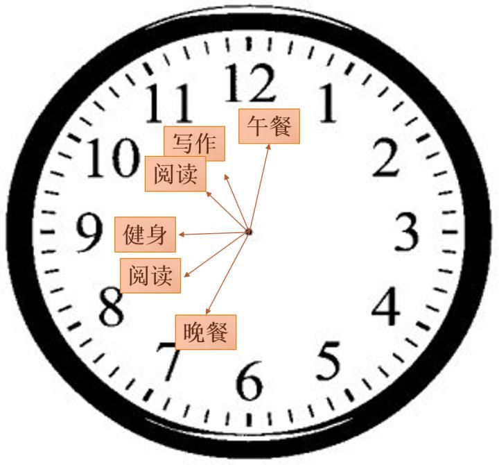  小时|做事有效率：统筹任务让你一天多出几个小时