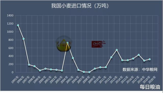上涨|小麦价格继续上涨 全球最大面粉企业五得利变相涨价锁粮源