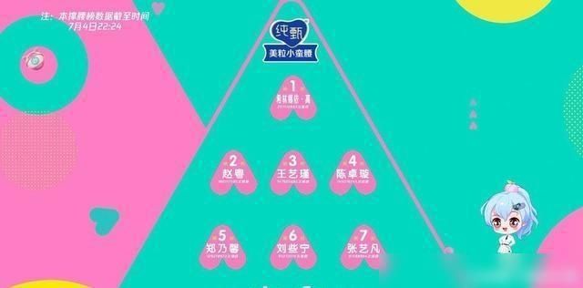  能力|创造营的终排名公布了，希望林娜易·高C位能出来