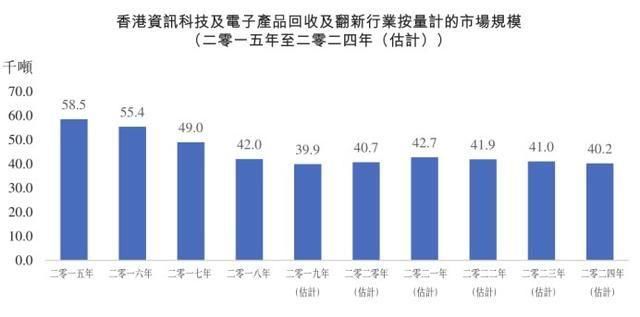  公司|新股前瞻 | 16人创造1.6亿年收入 富元控股为何还迟迟上不了市？