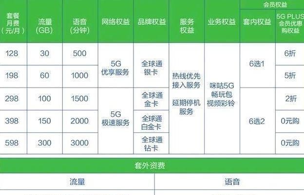 优势|现在换手机选4G还是选5G,内行人给出三点建议,说得非常中肯