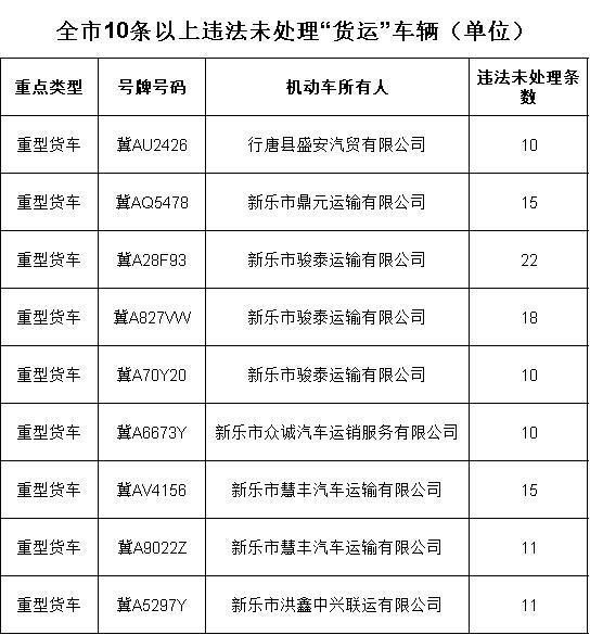 画面|石家庄最新行人、驾驶人曝光画面！快看有你认识的吗？