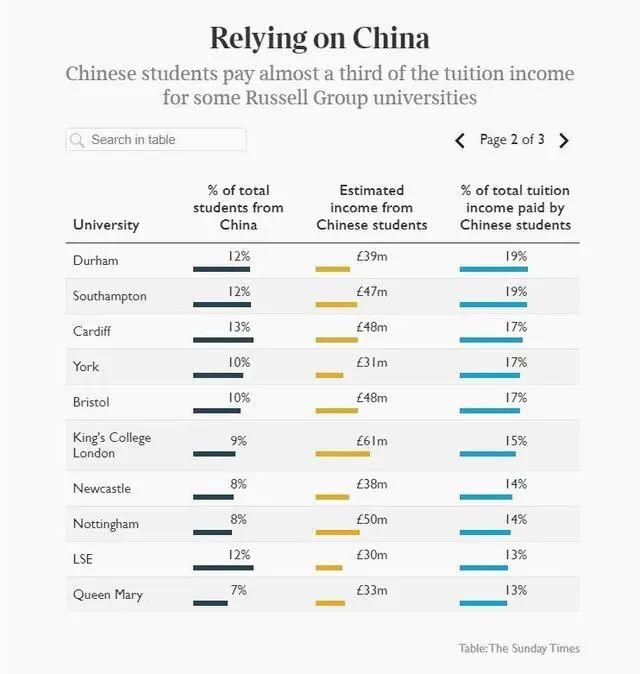  中国|英国这些大学全靠中国留学生养活...