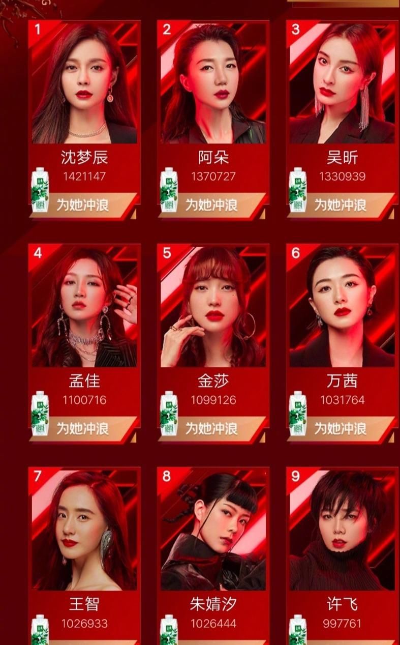  姐妹|乘风残酷赛制，复活选手回归，节目组设定好姐妹同台pk