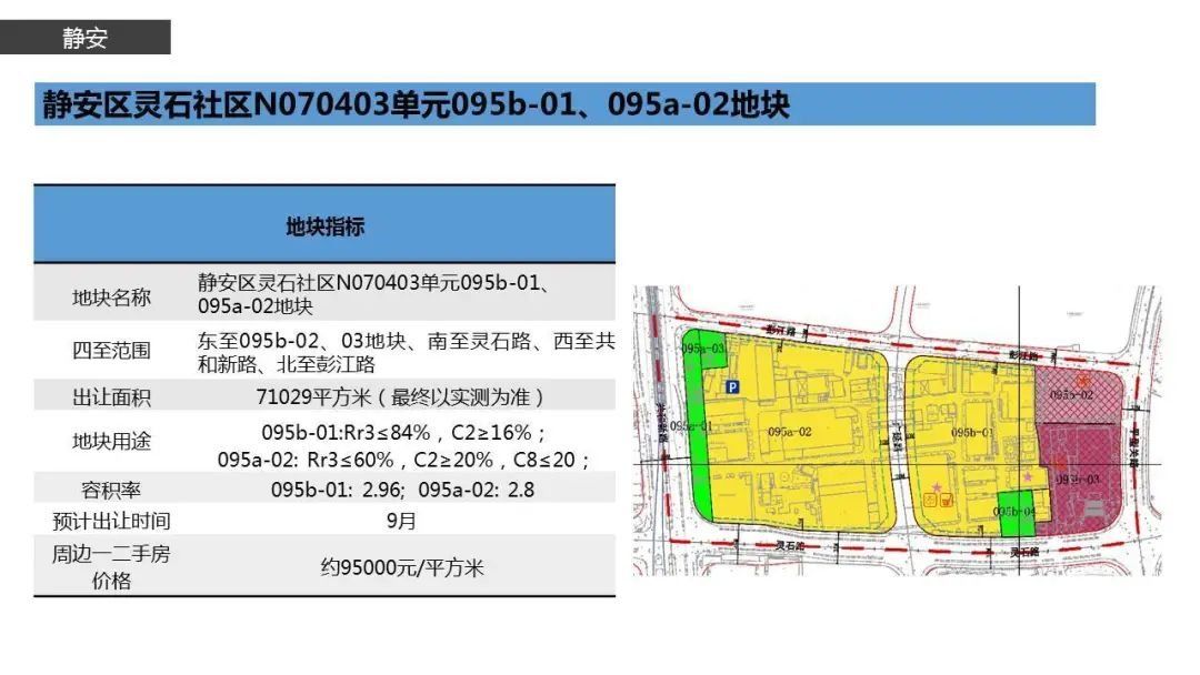  土地交易|上海土拍放大招！17幅重点待拍地块信息公开！