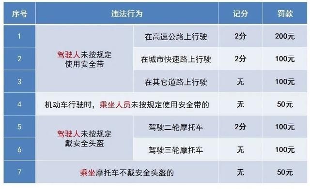  案例|【监管】开车还能斗地主？沪交警公布一批违法典型案例！