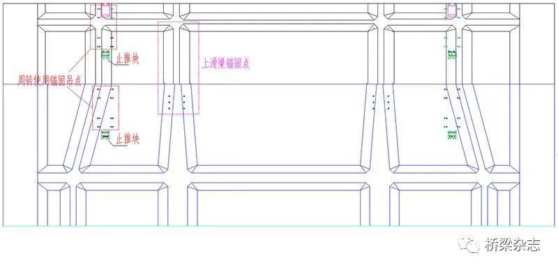  支点|优化传统拼装系统的超宽前支点挂篮施工