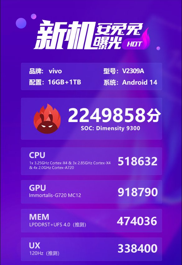 vivo X100 手机现身安兔兔跑分：首发天玑 9300，16GB + 1TB 存储