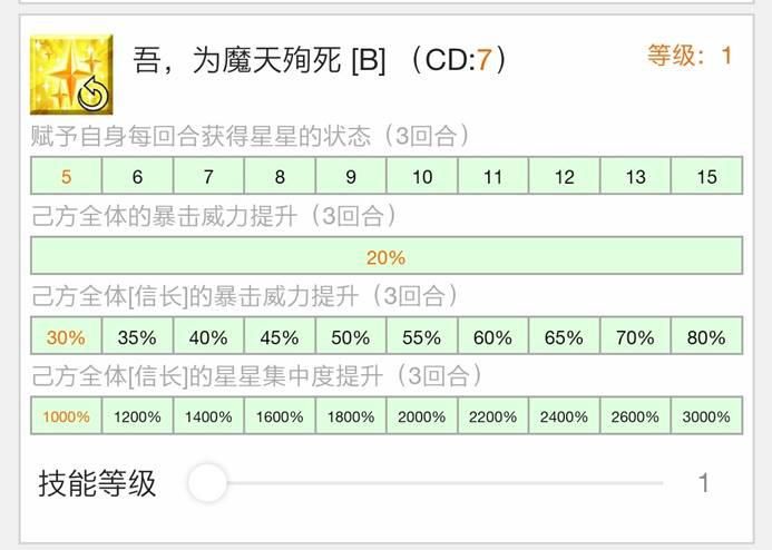  织田信长|《FGO》：织田信胜从者简介，“信长”专用的红卡弓阶辅助！