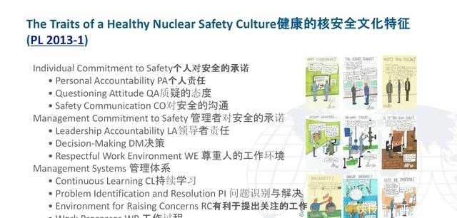 特征|健康的核安全文化特征漫画