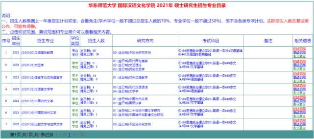  目录|华东师大21研招目录、20真题