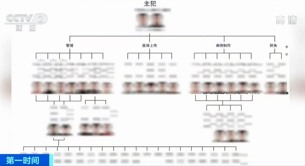  大礼包|看病不花钱，还送“体检大礼包”？这两家医院两年骗了近2000万元！转告咱爸妈别上当