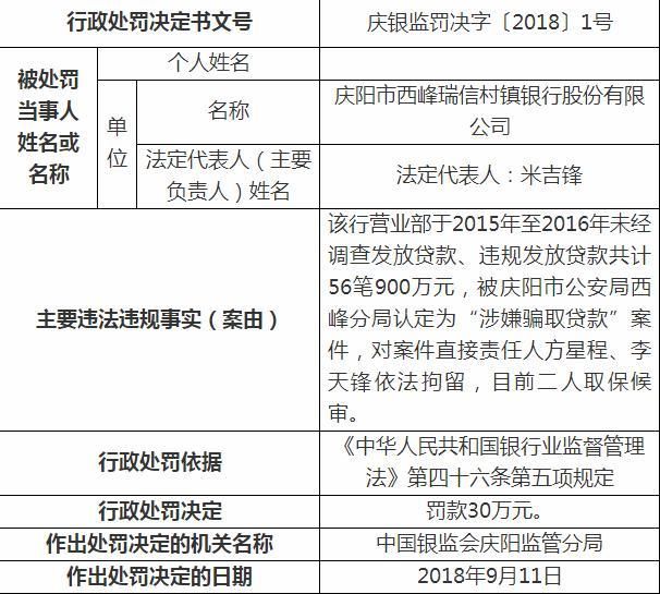 告人方某|西峰瑞信村镇银行接7份罚单背后：营业部总经理私自签批贷款