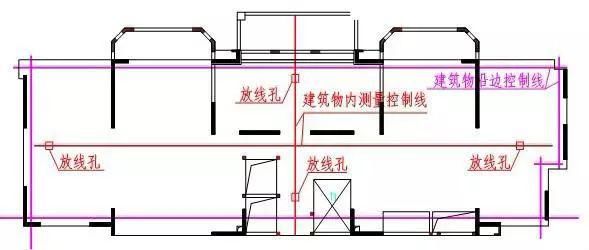 建筑基线|建筑施工放线、验线总结大全,不要再说怎么学放线!